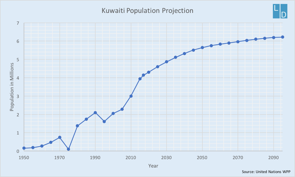 social_risk_kuwait.png